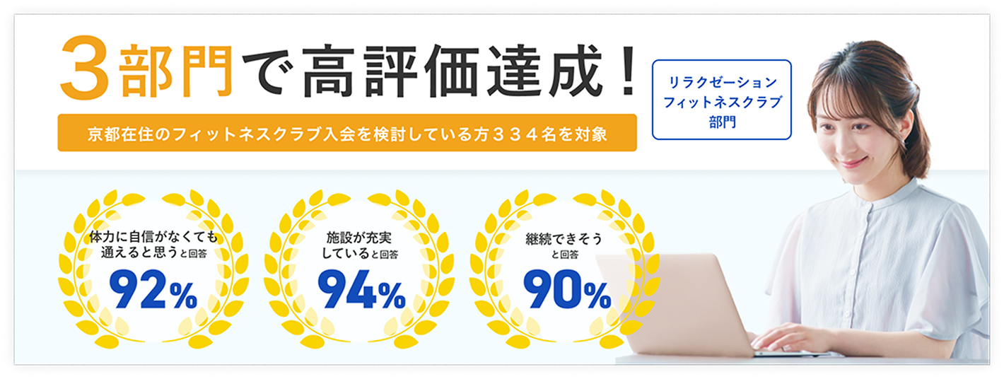 リラクゼーションフィットネスクラブ部門　3部門で高評価達成！